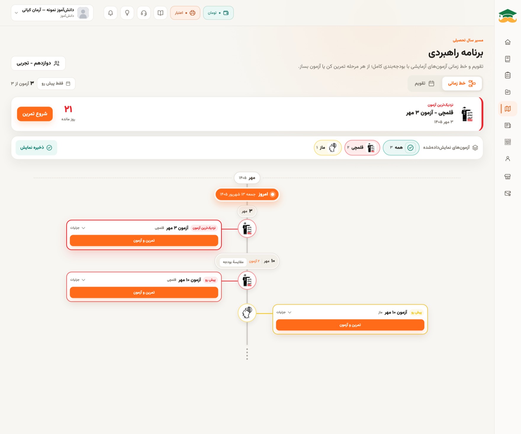 برنامه راهبردی، نمای خط زمانی