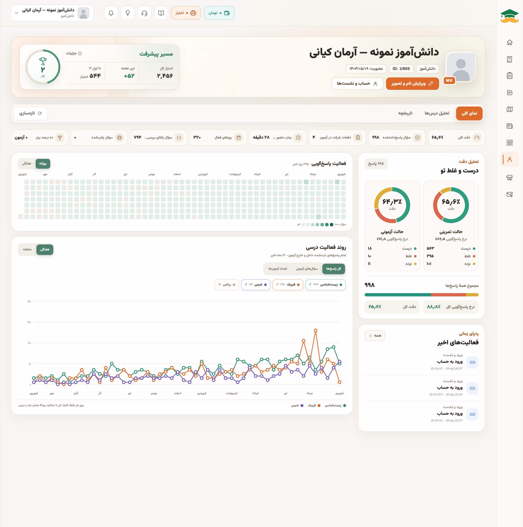 نمای کلی پروفایل